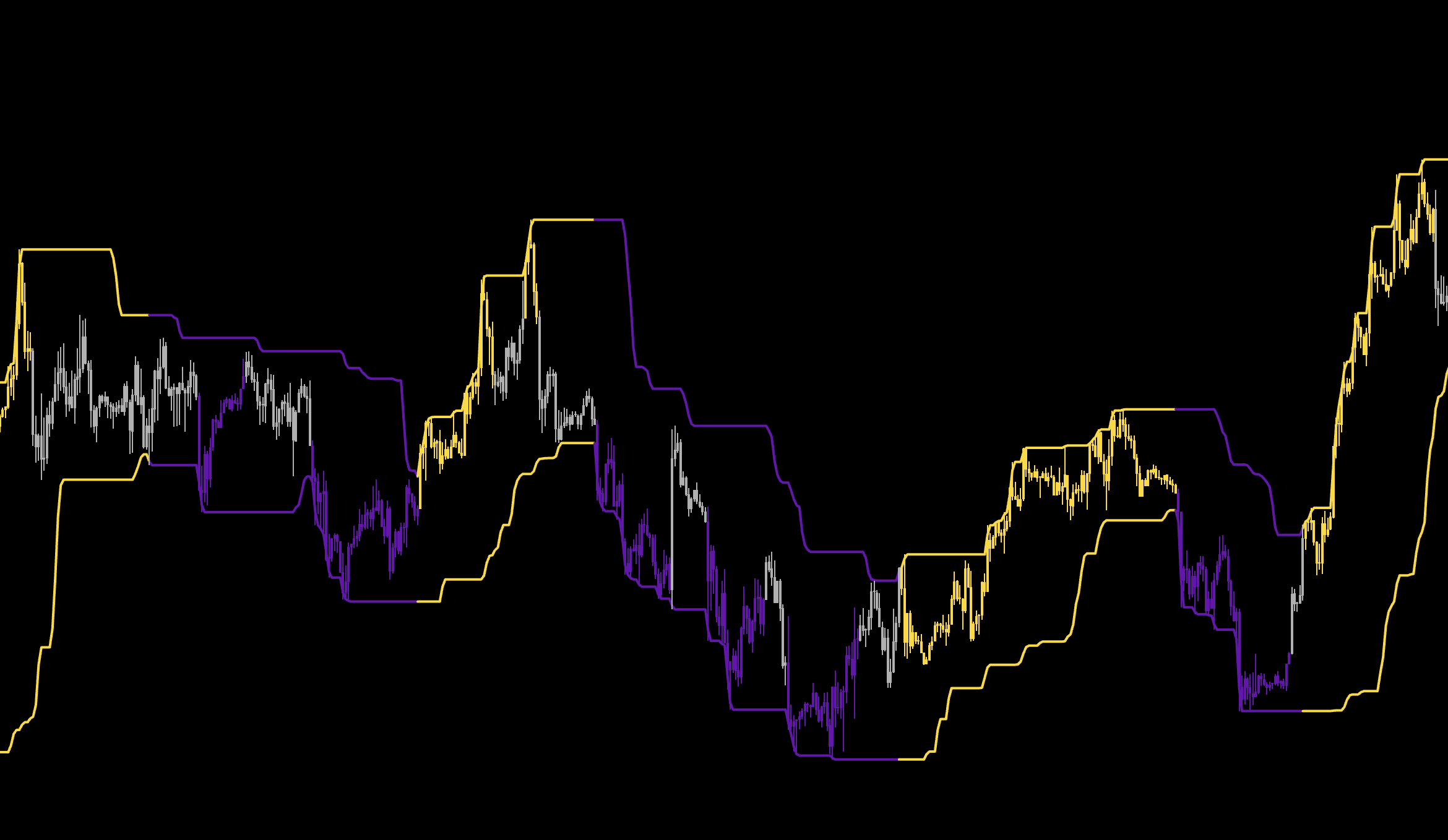 TSS Hyper Bands bias and stop placement